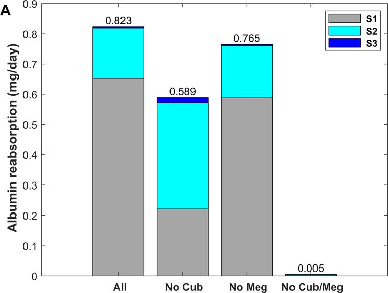 Figure 7.