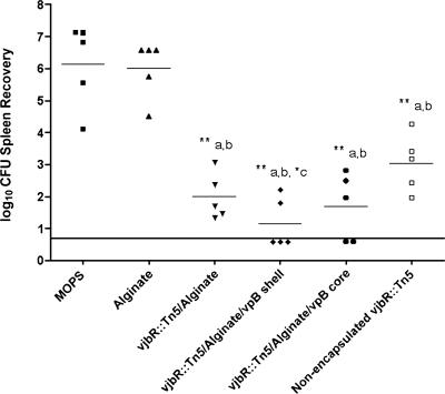 FIG. 6.