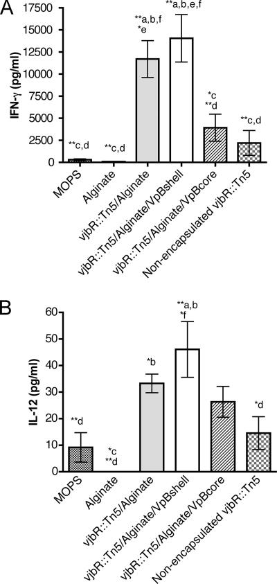 FIG. 8.