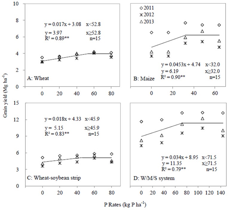 Fig 5