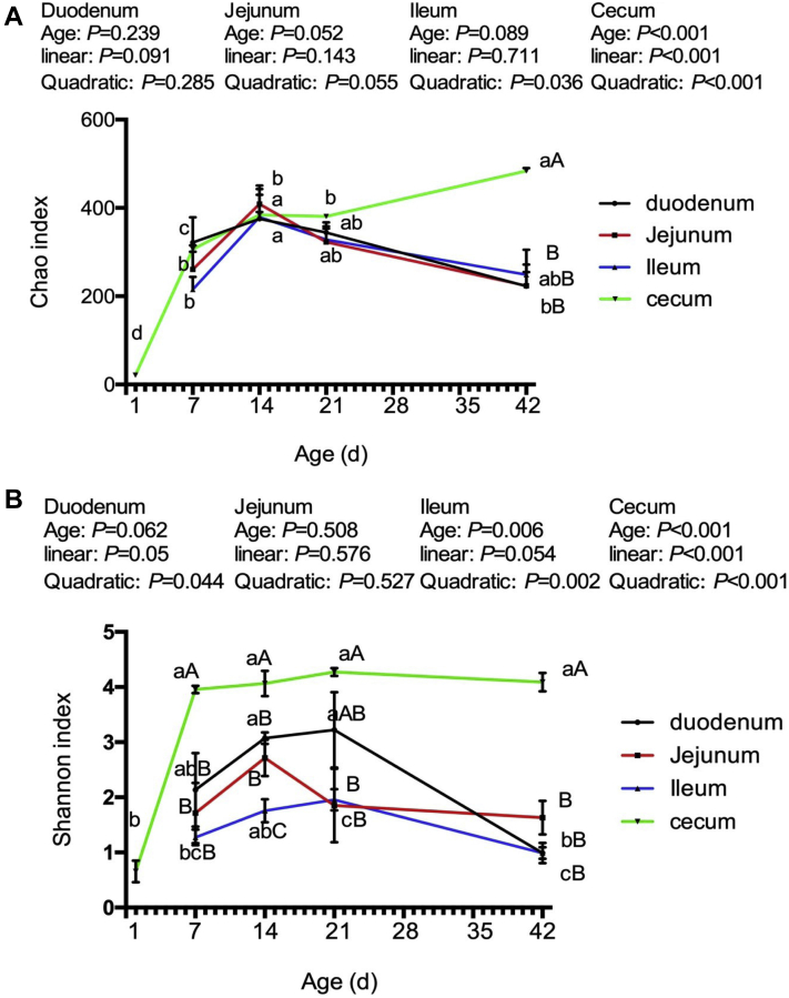 Figure 5