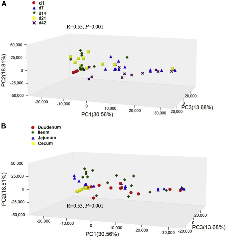 Figure 6