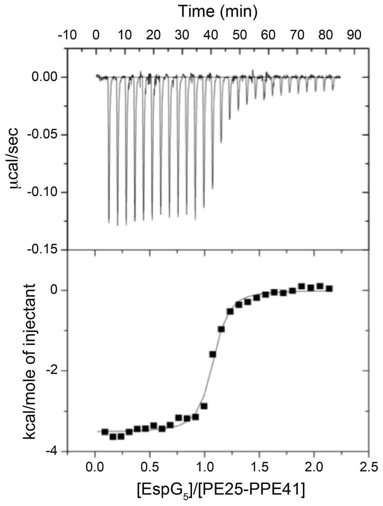 Fig. 4