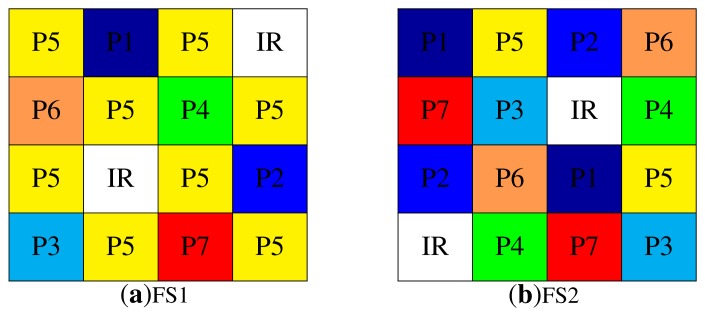 Figure 11.