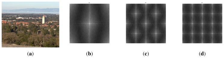 Figure 13.