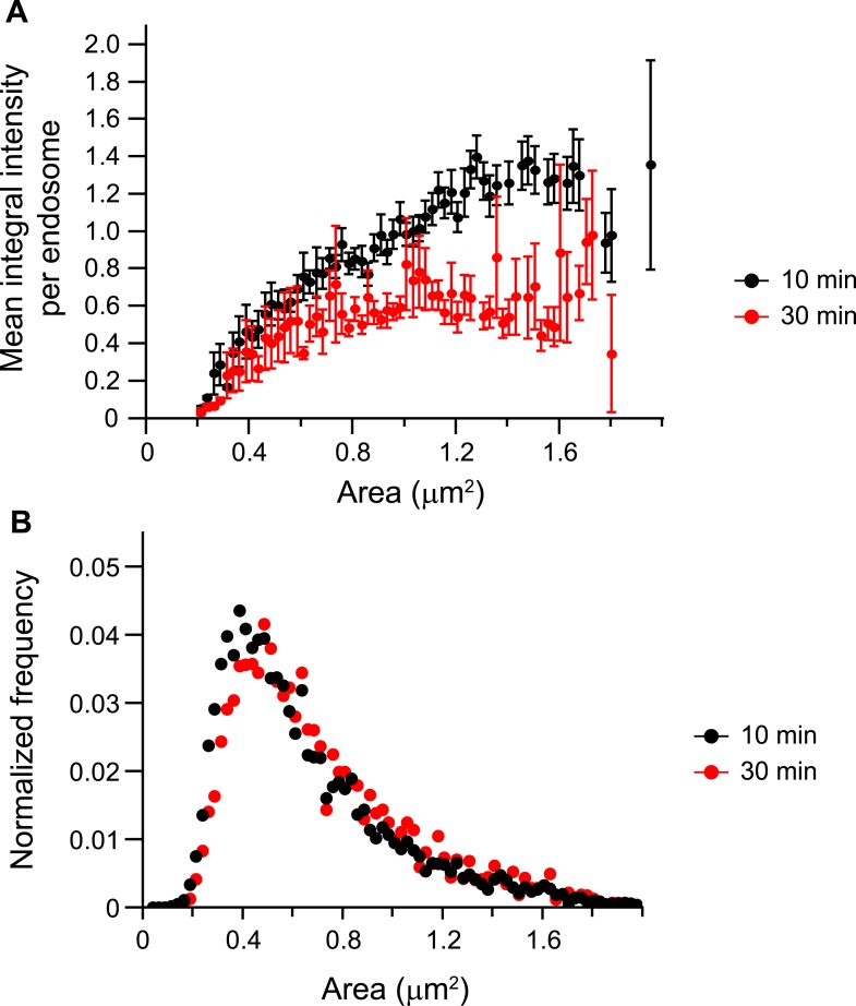 Figure 1—figure supplement 9.