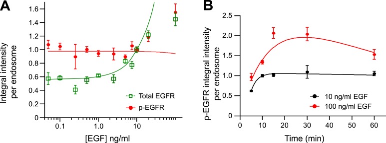 Figure 1—figure supplement 8.