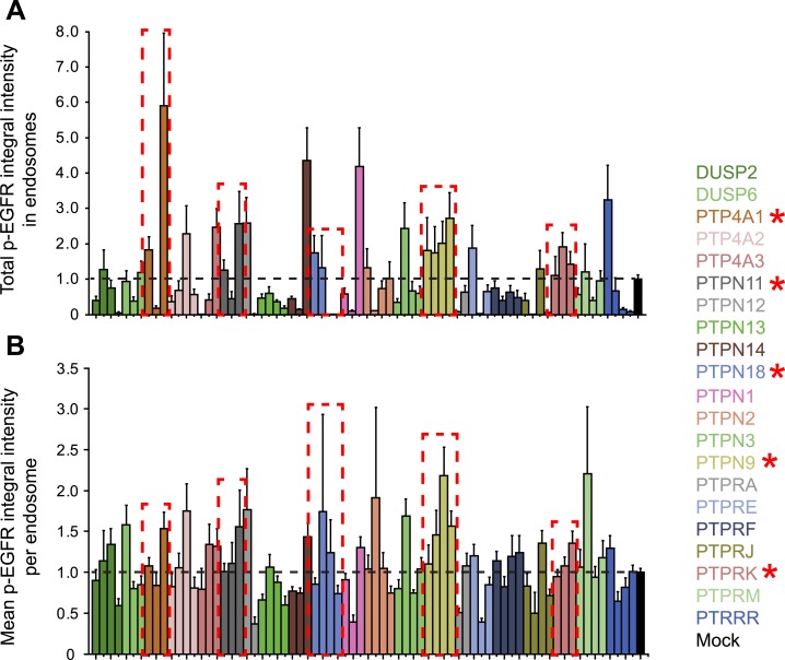 Figure 2—figure supplement 8.