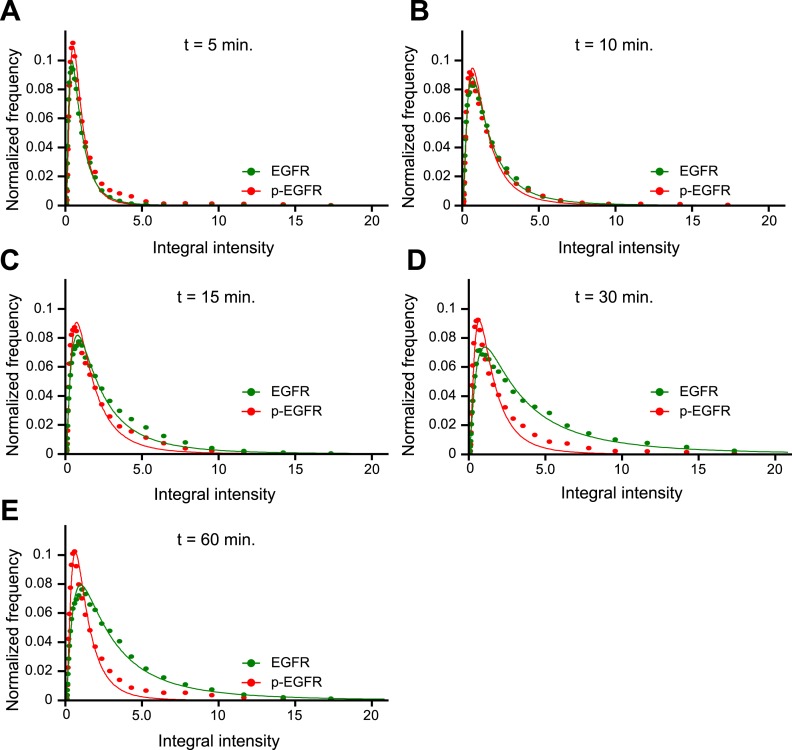 Figure 1—figure supplement 7.