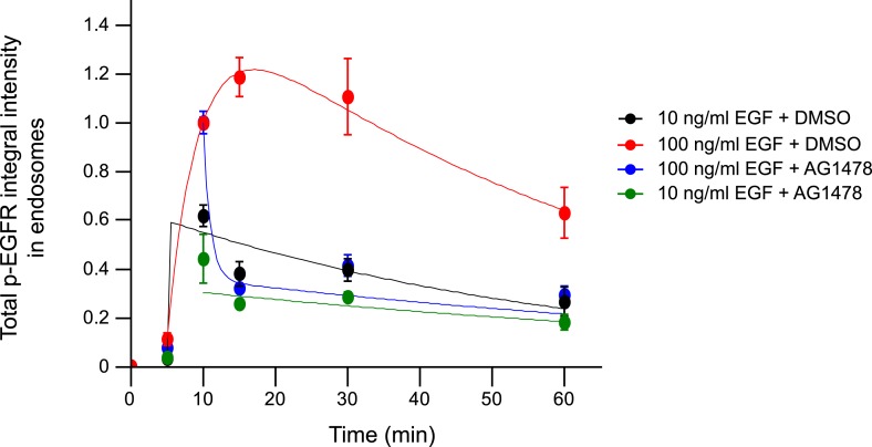 Figure 2—figure supplement 6.