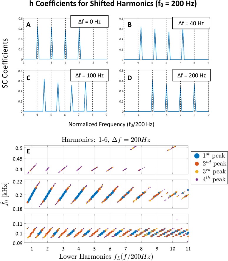 Fig 11