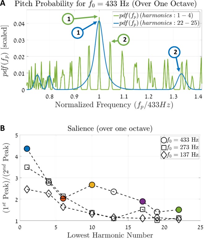 Fig 10