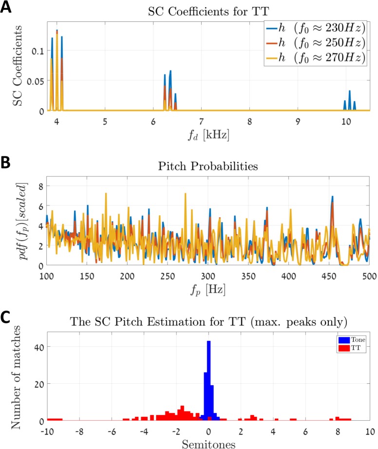 Fig 12