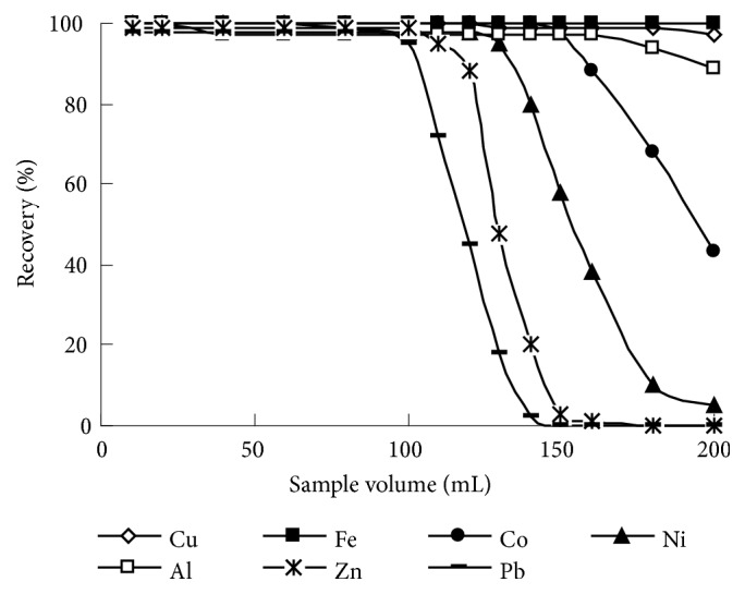 Figure 8