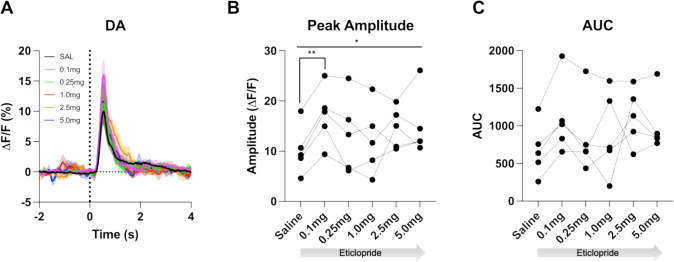 Figure 3—figure supplement 1.