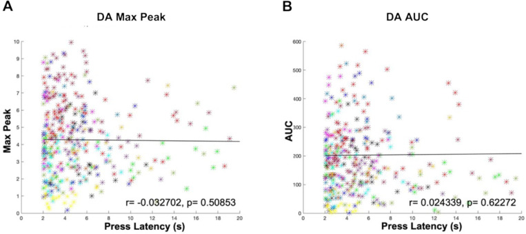 Figure 10—figure supplement 1.