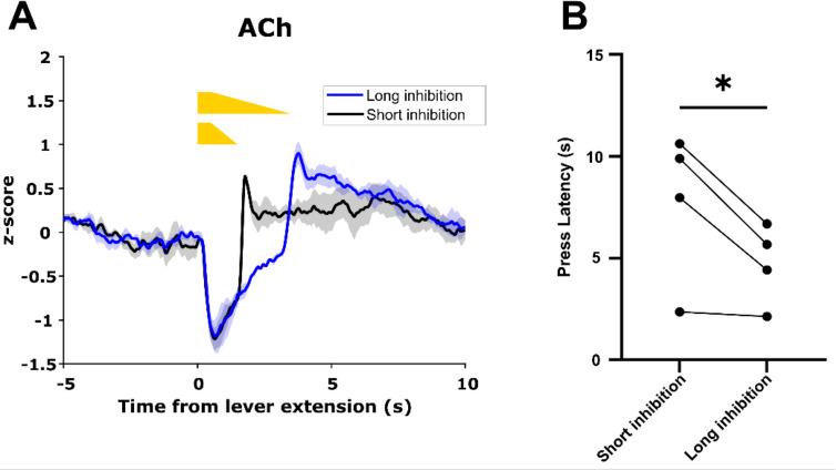 Figure 11.