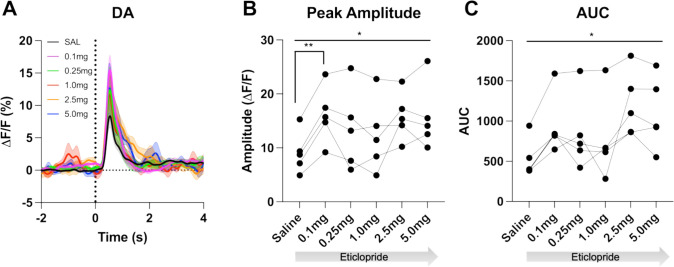 Figure 4—figure supplement 1.