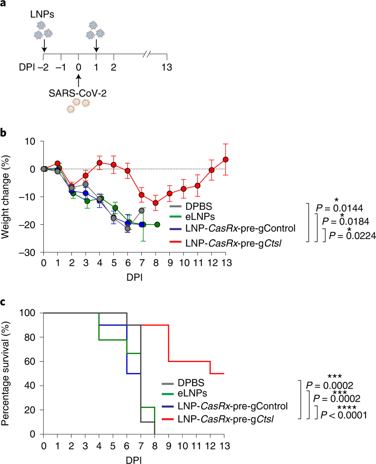 Fig. 3 |