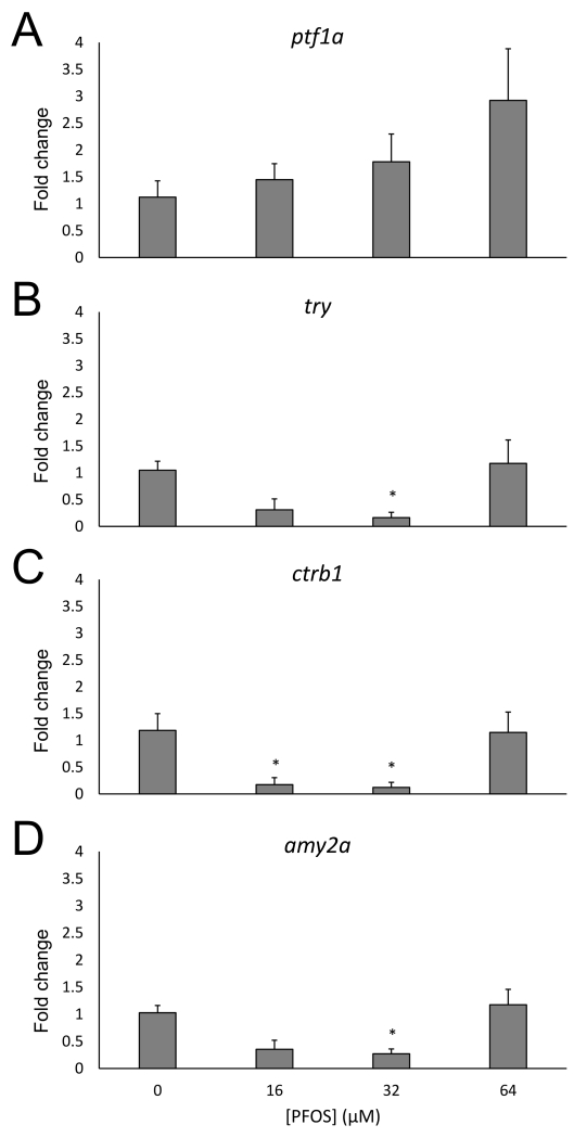 Fig 7