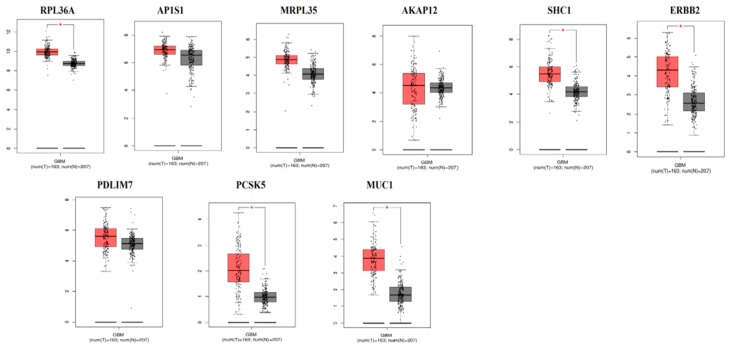 Figure 17