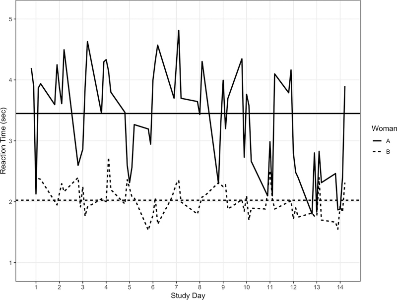 Figure 1: