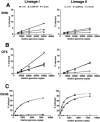 FIG. 5.