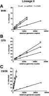 FIG. 6.