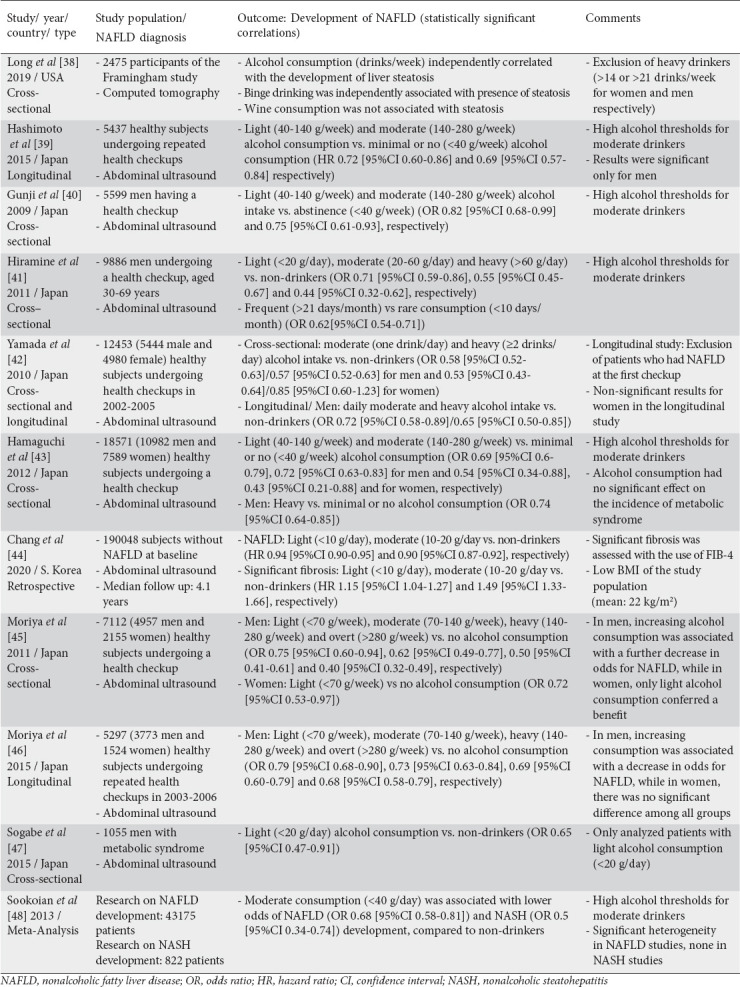 graphic file with name AnnGastroenterol-34-476-g003.jpg