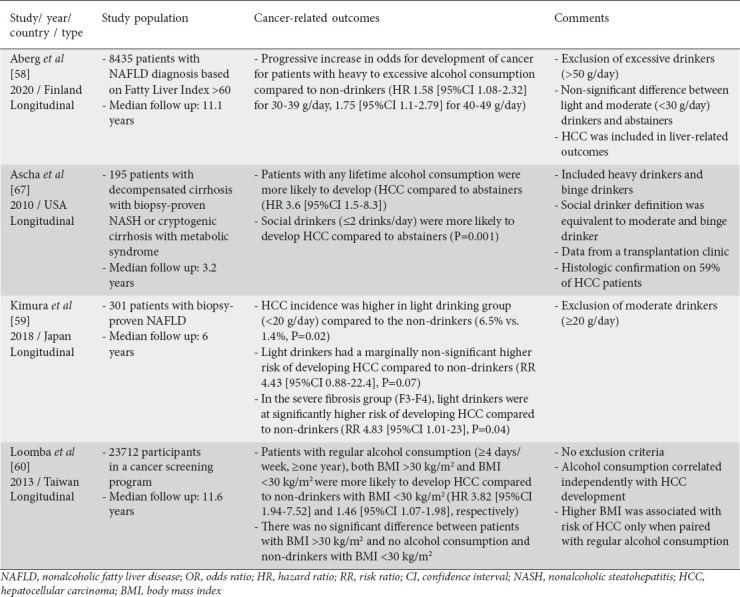 graphic file with name AnnGastroenterol-34-476-g005.jpg