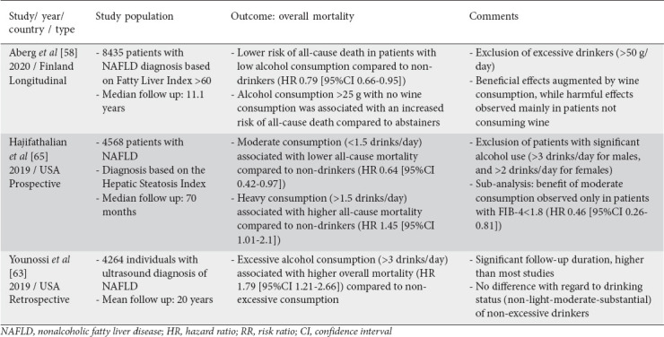 graphic file with name AnnGastroenterol-34-476-g007.jpg