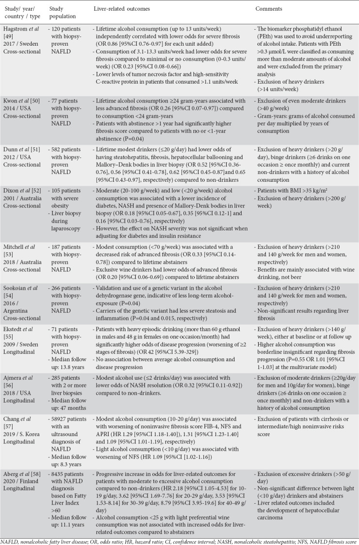 graphic file with name AnnGastroenterol-34-476-g004.jpg