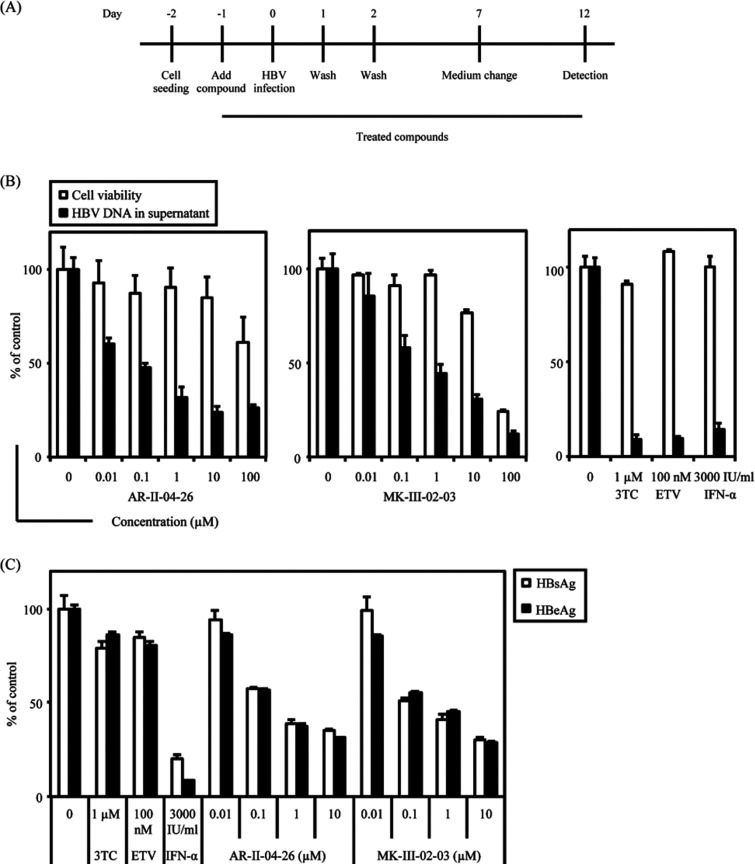 FIG 3
