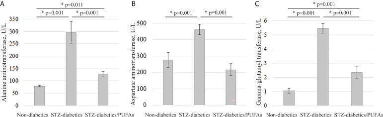 Figure 5