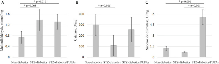 Figure 3