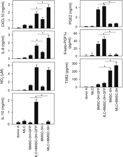 Figure 6