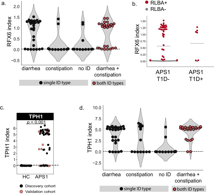 Figure 6—figure supplement 3.