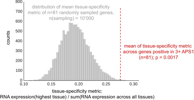 Figure 2—figure supplement 1.