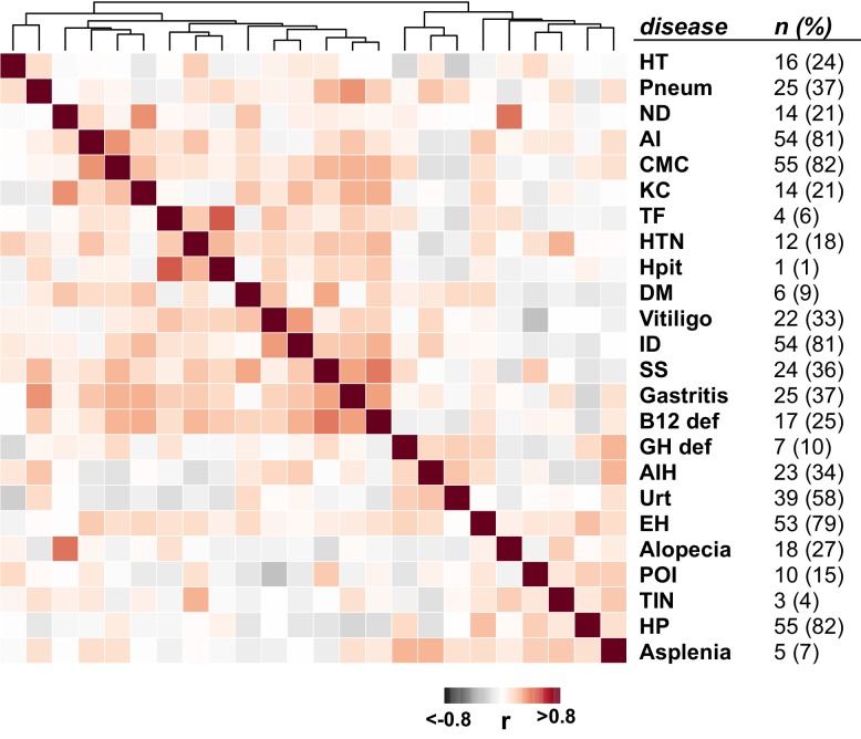 Figure 4—figure supplement 1.