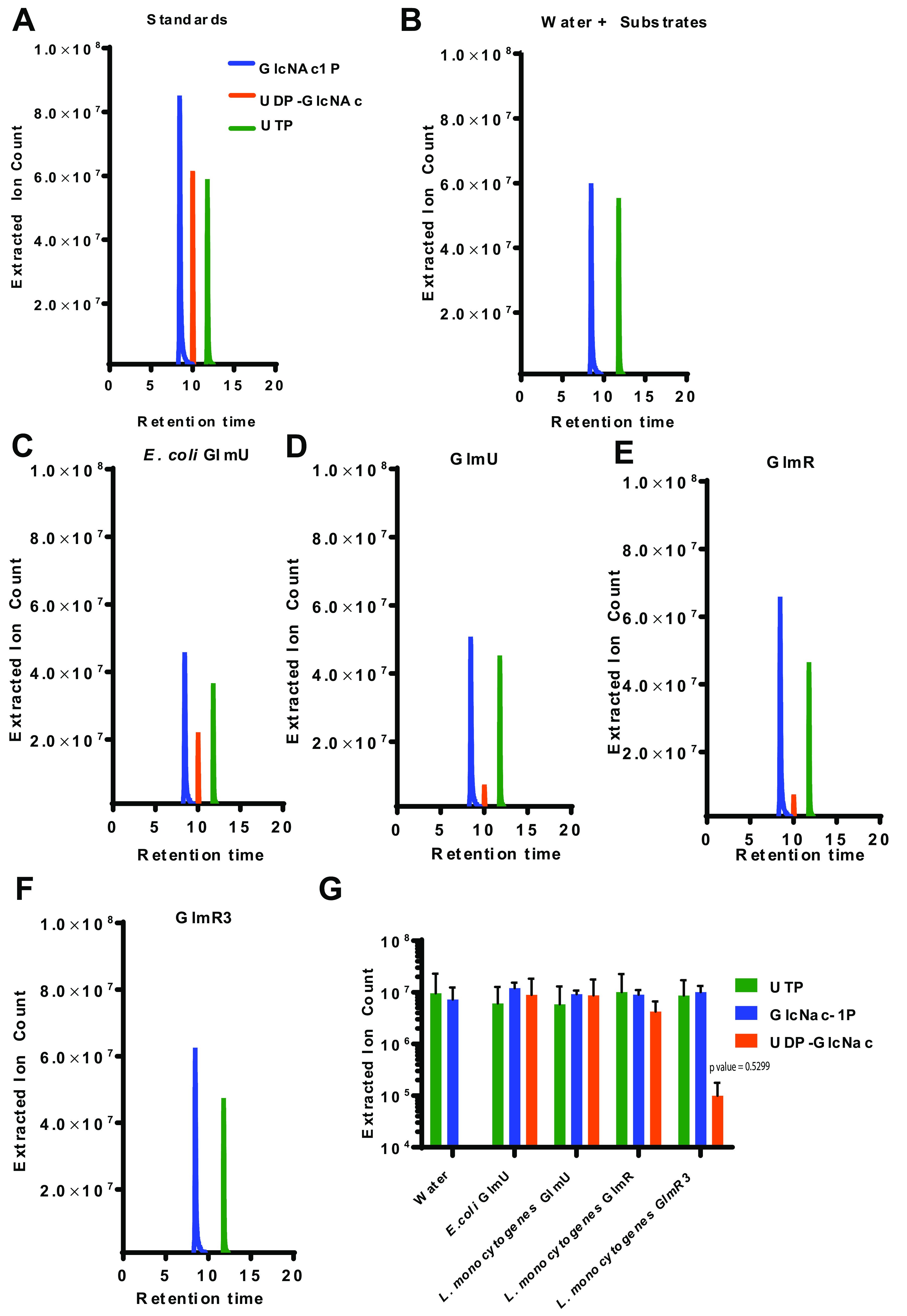 FIG 3