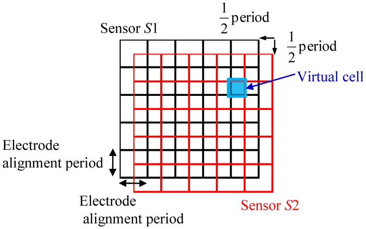 Figure 5.