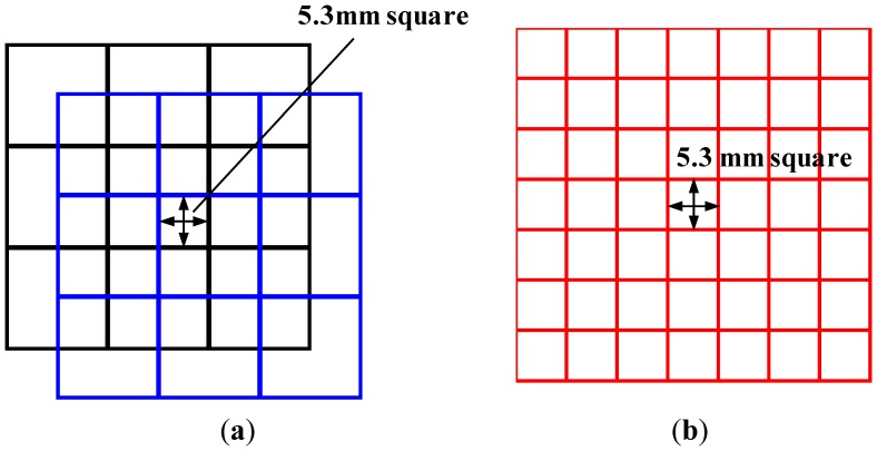 Figure 9.