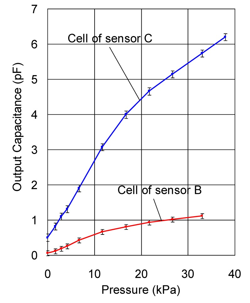 Figure 10.