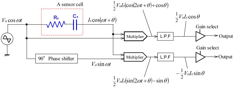 Figure 4.