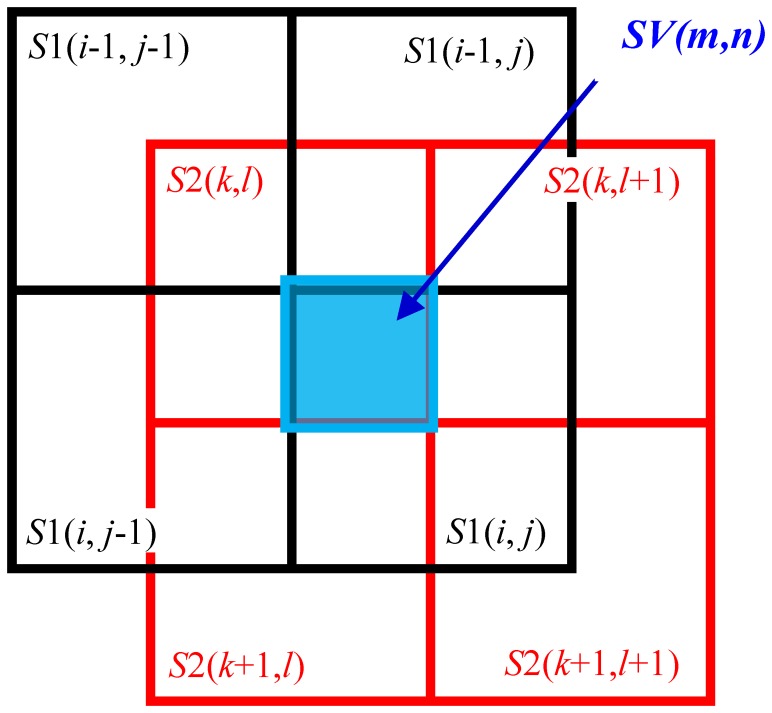 Figure 6.