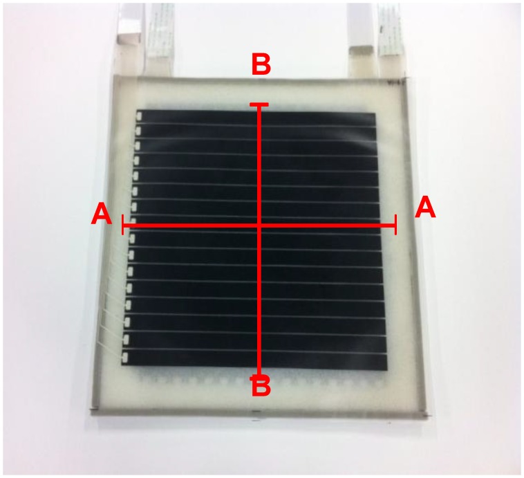 Figure 7.