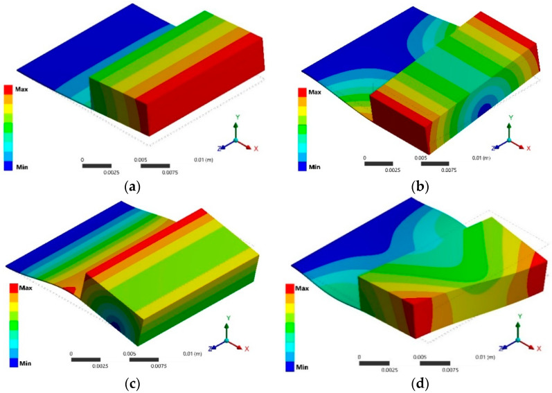 Figure 10