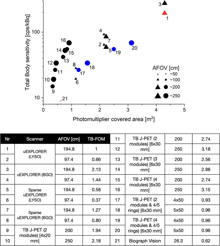 Fig. 7