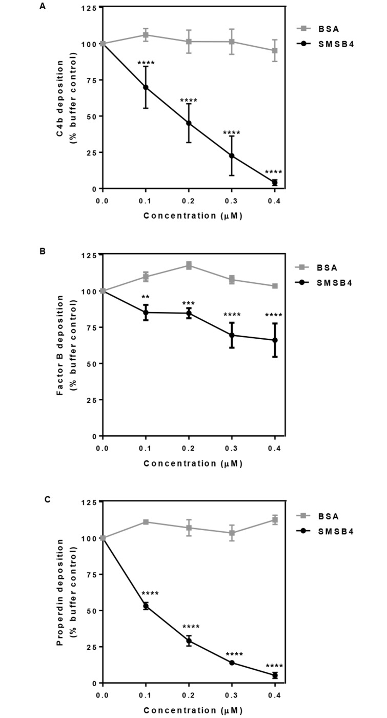 Fig 4