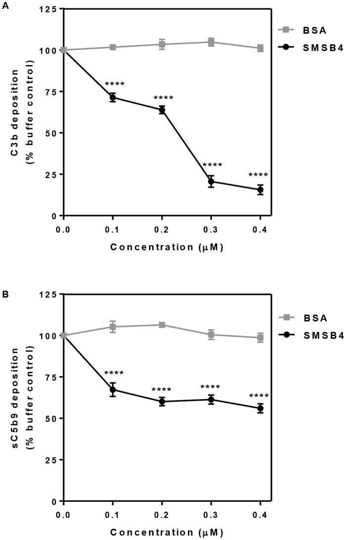 Fig 5